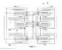 Fig. 03 - Hybrid cloud integration fabric and ontology for integration of data, applications, and information technology infrastructure