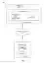 Fig. 02 - Selecting communication channels based on categorizations and measurements