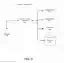 Fig. 07 - Systems and methods for latency reduction in content item interactions using client-generated click identifiers