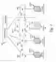 Fig. 06 - Intelligent devices in a software-defined network