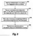 Fig. 07 - System and method for secure communications between a computer test tool and a cloud-based server