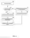 Fig. 14 - Establishing label switched paths having refresh interval independent fast reroute facility protection