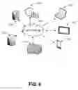Fig. 07 - PROVIDING TASK ORIENTED ORGANIZATION OF COMMUNICATIONS