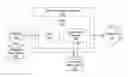 Fig. 01 - Publish-subscribe message transformation