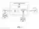 Fig. 02 - Publish-subscribe message transformation