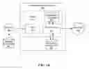 Fig. 03 - Publish-subscribe message transformation