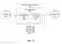 Fig. 04 - Publish-subscribe message transformation