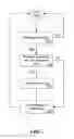Fig. 05 - Publish-subscribe message transformation