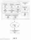 Fig. 07 - Publish-subscribe message transformation