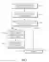 Fig. 08 - Publish-subscribe message transformation