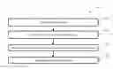 Fig. 01 - CONTEXTUAL TEMPORAL SYNCHRONIZATION MARKERS