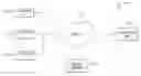 Fig. 01 - Suggesting a message to user to post on a social network based on prior posts directed to same topic in a different tense