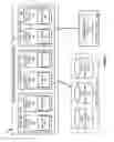 Fig. 02 - ALLOCATION OF PORT ADDRESSES IN A LARGE-SCALE PROCESSING ENVIRONMENT