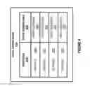 Fig. 05 - ALLOCATION OF PORT ADDRESSES IN A LARGE-SCALE PROCESSING ENVIRONMENT