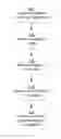 Fig. 01 - Intercepting intra-network communication for smart appliance behavior analysis