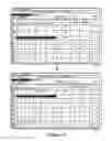 Fig. 08 - Creating and distributing template based service rules