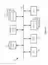 Fig. 12 - Creating and distributing template based service rules