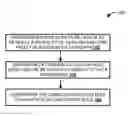 Fig. 01 - Generating web application firewall specific validation rule