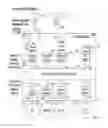 Fig. 07 - Cloud computing gateway, cloud computing hypervisor, and methods for implementing same