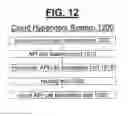 Fig. 10 - Cloud computing gateway, cloud computing hypervisor, and methods for implementing same