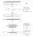 Fig. 01 - System and method to provide server control for access to mobile client data