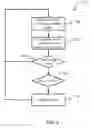 Fig. 06 - DATA SECURITY UTILIZING DISASSEMBLED DATA STRUCTURES