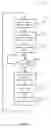 Fig. 12 - DATA SECURITY UTILIZING DISASSEMBLED DATA STRUCTURES