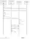 Fig. 12 - Managing access to resources