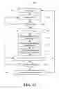 Fig. 40 - Apparatuses, systems and methods for constructing unique identifiers