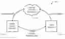 Fig. 01 - User authentication of applications on third-party devices via user devices