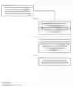 Fig. 04 - User authentication of applications on third-party devices via user devices