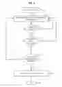 Fig. 06 - Fair, secured, and efficient completely automated public Turing test to tell computers and humans apart (CAPTCHA)
