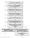 Fig. 01 - MOBILE DEVICE-BASED AUTHENTICATION WITH ENHANCED SECURITY MEASURES PROVIDING FEEDBACK ON A REAL TIME BASIS