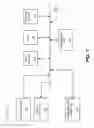Fig. 09 - Network access security for internet of things (IoT) devices