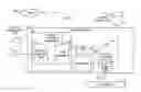 Fig. 01 - Securely routing sensor data from sensors to a trusted execution environment (TEE)