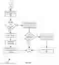 Fig. 09 - Systems and methods for automatic detection of malicious activity via common files