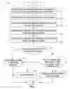 Fig. 07 - Service assurance and security of computing systems using fingerprinting