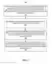 Fig. 04 - Security indicator access determination