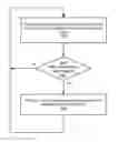 Fig. 01 - Aggregation of network traffic source behavior data across network-based endpoints
