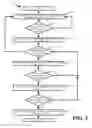 Fig. 03 - Distributed rate limiting