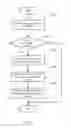 Fig. 04 - Two-stage hash based logic for application layer distributed denial of service (DDoS) attack attribution
