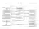 Fig. 01 - Service rule console for creating, viewing and updating template based service rules