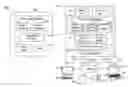Fig. 01 - System and method for synchronizing data objects in a cloud based social networking environment