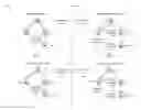Fig. 01 - Managing collaboration of shared content using collaborator indexing