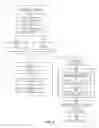 Fig. 11 - Managing collaboration of shared content using collaborator indexing