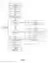 Fig. 12 - Managing collaboration of shared content using collaborator indexing