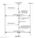 Fig. 10 - System and method for contextual communication