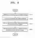Fig. 05 - Electronic device and server for providing service related to internet of things device