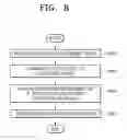Fig. 07 - Electronic device and server for providing service related to internet of things device