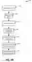 Fig. 06 - Systems and methods for decreasing latency in data packet provision